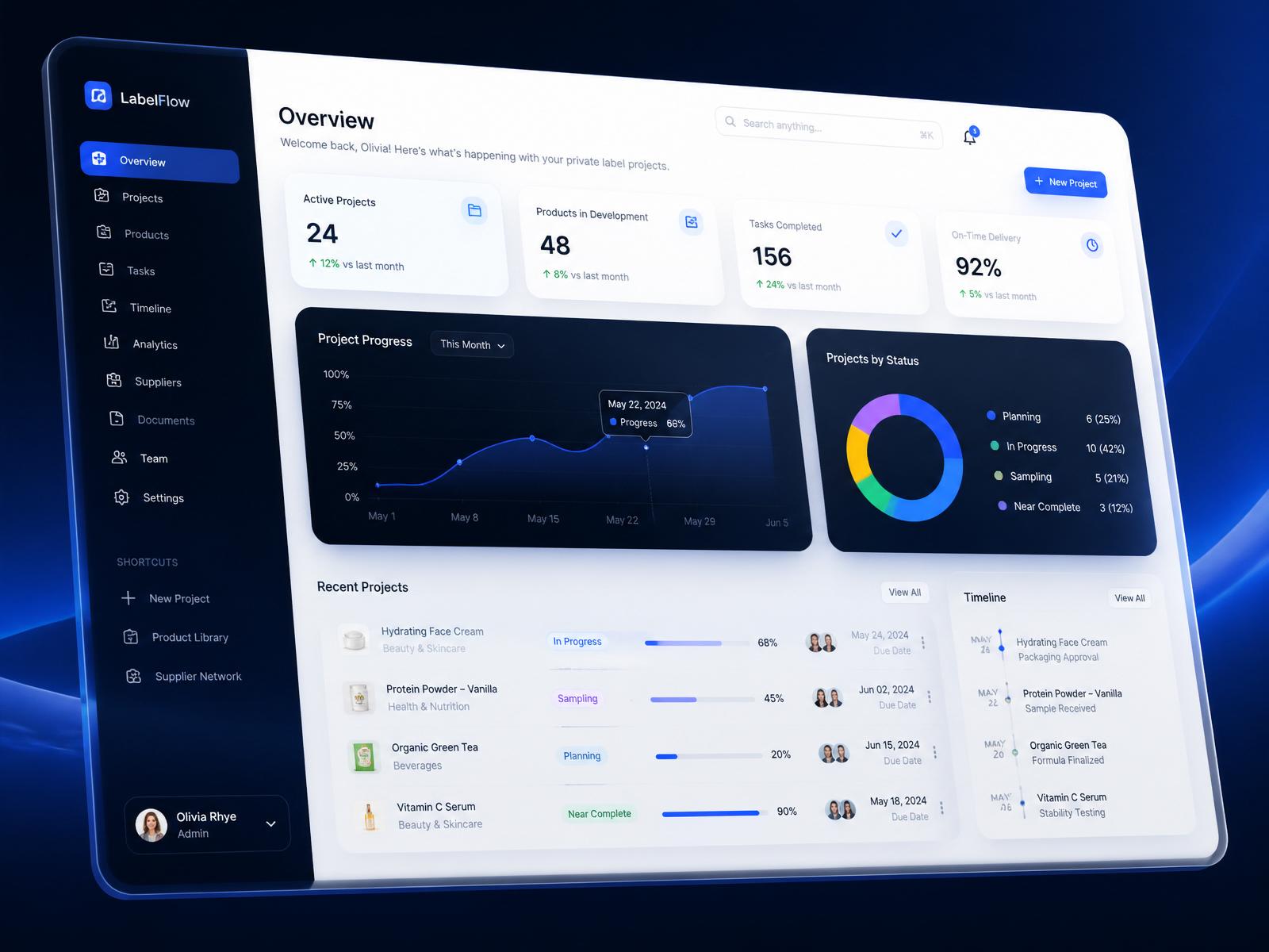 Dashboard PRIVIA